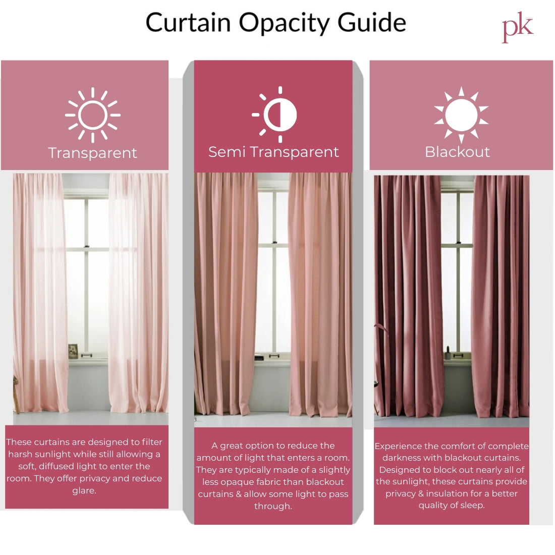 Poorak 1 Pieces Geometric Blue Panel Eyelet Polyester Window Curtains 5 Feet